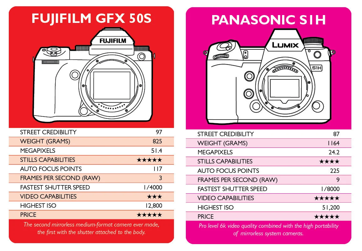 Clash of the Cameras (2nd Edition) - Top trumps for grown ups!