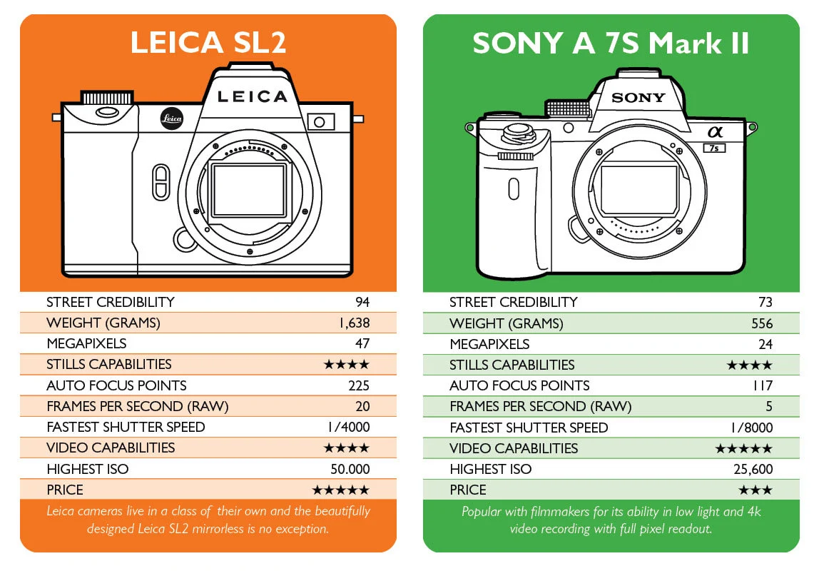 Clash of the Cameras (2nd Edition) - Top trumps for grown ups!