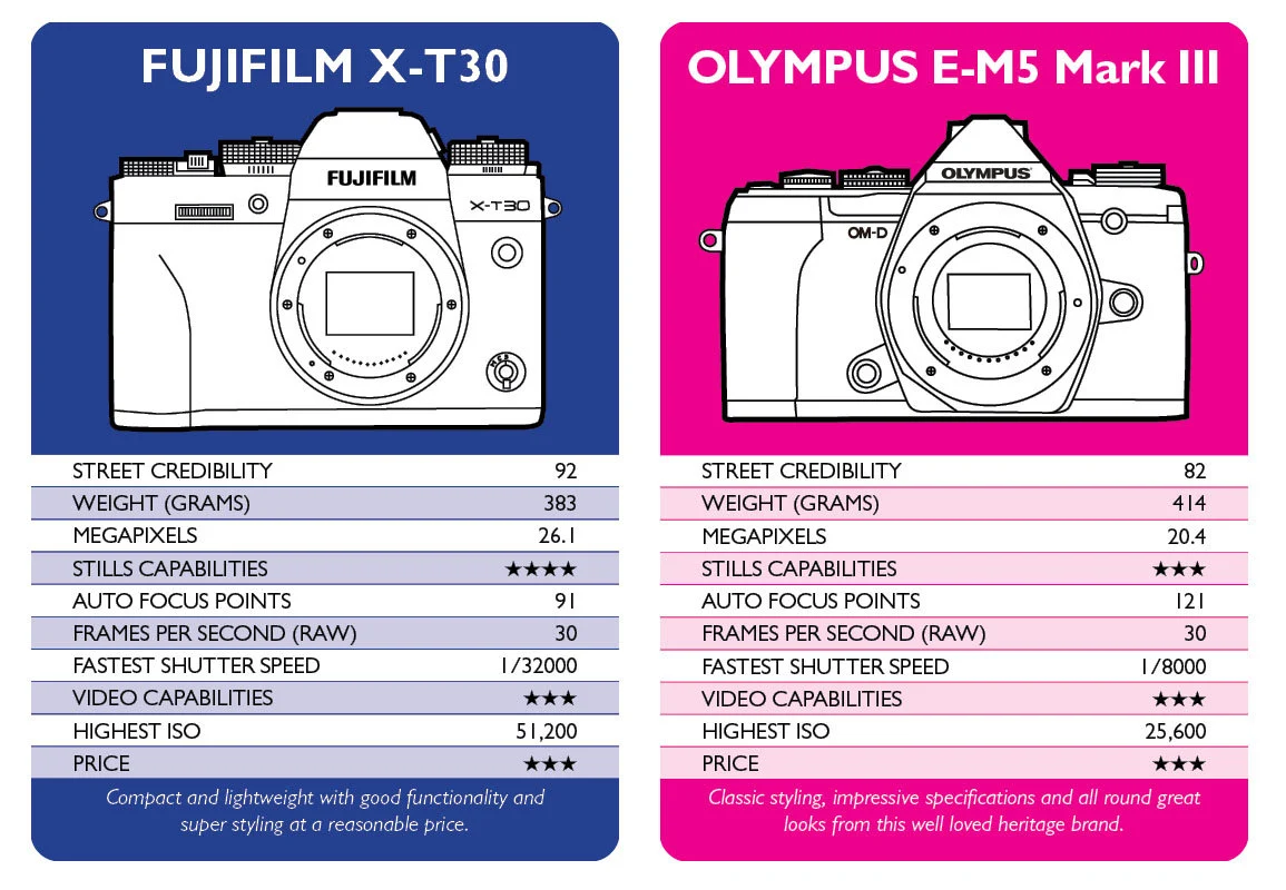 Clash of the Cameras (2nd Edition) - Top trumps for grown ups!