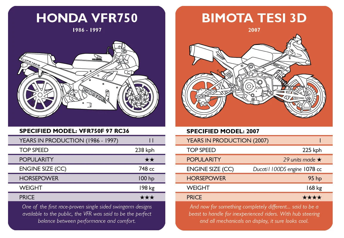 Motorcyle Madness - Top Trump card game for Motorbike fans