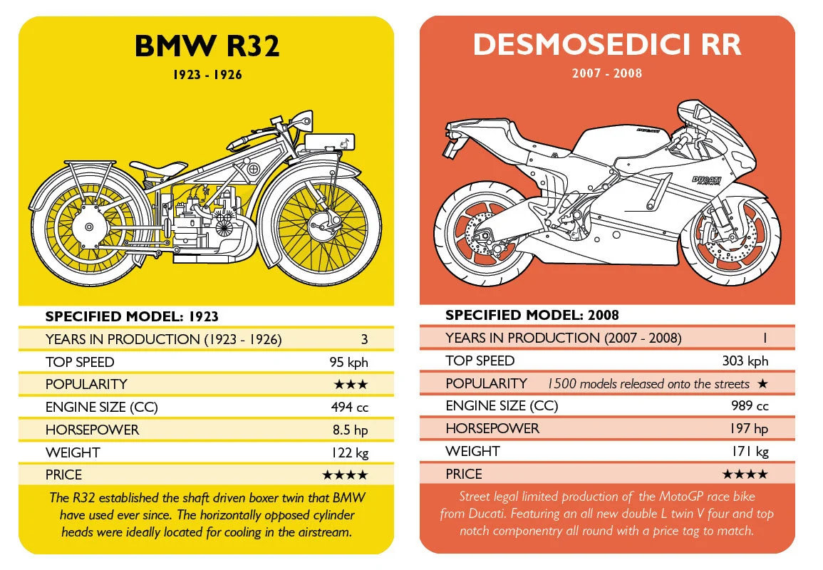 Motorcyle Madness - Top Trump card game for Motorbike fans