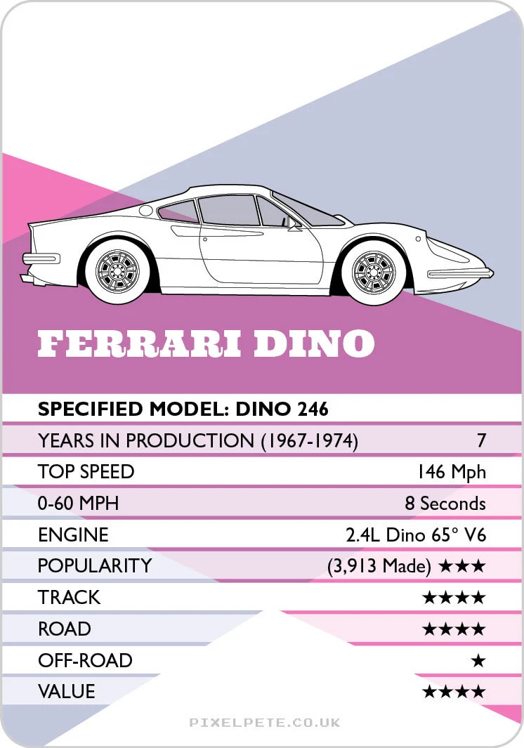 CLASSIC CARS - Top Trumps for grown ups!