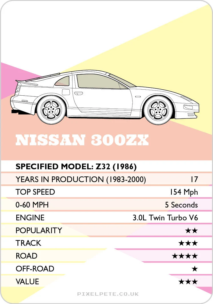 CLASSIC CARS - Top Trumps for grown ups!